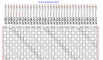 萨克斯手调指法示意图 - 萨克斯指法表